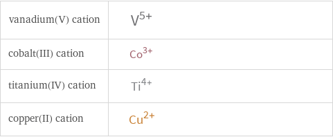 Structure diagrams