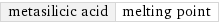 metasilicic acid | melting point