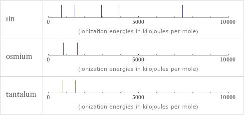 Reactivity