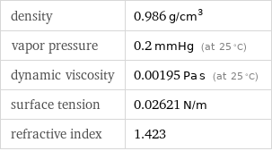 density | 0.986 g/cm^3 vapor pressure | 0.2 mmHg (at 25 °C) dynamic viscosity | 0.00195 Pa s (at 25 °C) surface tension | 0.02621 N/m refractive index | 1.423