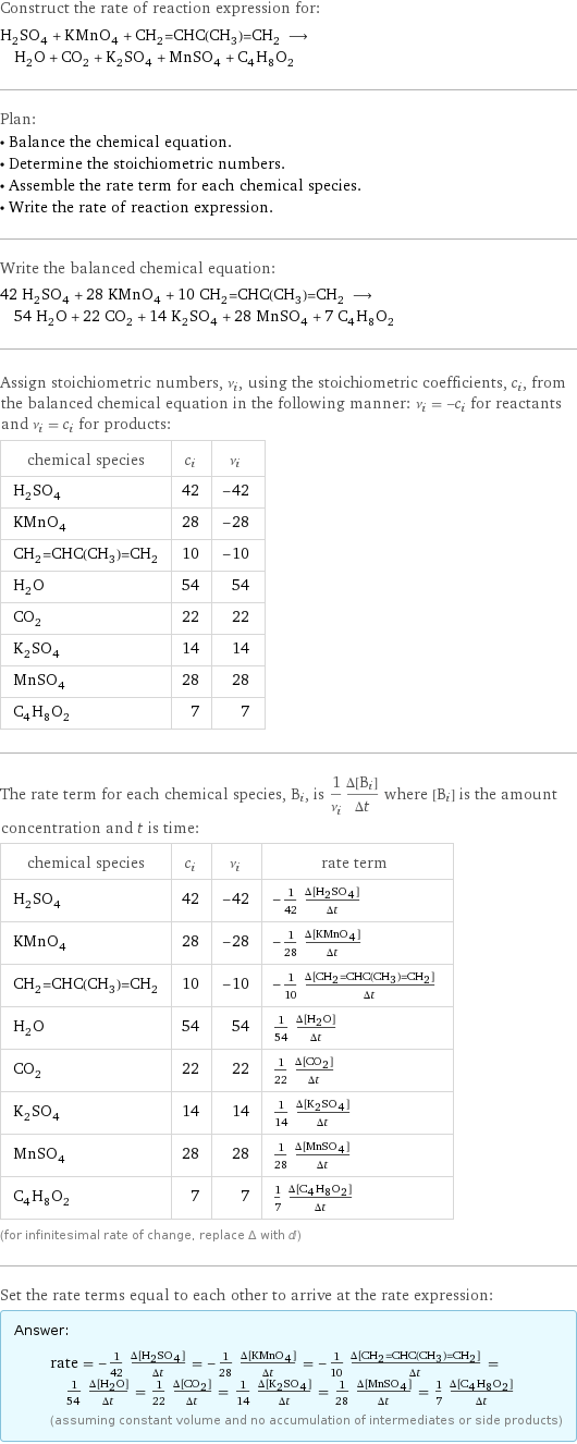Construct the rate of reaction expression for: H_2SO_4 + KMnO_4 + CH_2=CHC(CH_3)=CH_2 ⟶ H_2O + CO_2 + K_2SO_4 + MnSO_4 + C_4H_8O_2 Plan: • Balance the chemical equation. • Determine the stoichiometric numbers. • Assemble the rate term for each chemical species. • Write the rate of reaction expression. Write the balanced chemical equation: 42 H_2SO_4 + 28 KMnO_4 + 10 CH_2=CHC(CH_3)=CH_2 ⟶ 54 H_2O + 22 CO_2 + 14 K_2SO_4 + 28 MnSO_4 + 7 C_4H_8O_2 Assign stoichiometric numbers, ν_i, using the stoichiometric coefficients, c_i, from the balanced chemical equation in the following manner: ν_i = -c_i for reactants and ν_i = c_i for products: chemical species | c_i | ν_i H_2SO_4 | 42 | -42 KMnO_4 | 28 | -28 CH_2=CHC(CH_3)=CH_2 | 10 | -10 H_2O | 54 | 54 CO_2 | 22 | 22 K_2SO_4 | 14 | 14 MnSO_4 | 28 | 28 C_4H_8O_2 | 7 | 7 The rate term for each chemical species, B_i, is 1/ν_i(Δ[B_i])/(Δt) where [B_i] is the amount concentration and t is time: chemical species | c_i | ν_i | rate term H_2SO_4 | 42 | -42 | -1/42 (Δ[H2SO4])/(Δt) KMnO_4 | 28 | -28 | -1/28 (Δ[KMnO4])/(Δt) CH_2=CHC(CH_3)=CH_2 | 10 | -10 | -1/10 (Δ[CH2=CHC(CH3)=CH2])/(Δt) H_2O | 54 | 54 | 1/54 (Δ[H2O])/(Δt) CO_2 | 22 | 22 | 1/22 (Δ[CO2])/(Δt) K_2SO_4 | 14 | 14 | 1/14 (Δ[K2SO4])/(Δt) MnSO_4 | 28 | 28 | 1/28 (Δ[MnSO4])/(Δt) C_4H_8O_2 | 7 | 7 | 1/7 (Δ[C4H8O2])/(Δt) (for infinitesimal rate of change, replace Δ with d) Set the rate terms equal to each other to arrive at the rate expression: Answer: |   | rate = -1/42 (Δ[H2SO4])/(Δt) = -1/28 (Δ[KMnO4])/(Δt) = -1/10 (Δ[CH2=CHC(CH3)=CH2])/(Δt) = 1/54 (Δ[H2O])/(Δt) = 1/22 (Δ[CO2])/(Δt) = 1/14 (Δ[K2SO4])/(Δt) = 1/28 (Δ[MnSO4])/(Δt) = 1/7 (Δ[C4H8O2])/(Δt) (assuming constant volume and no accumulation of intermediates or side products)