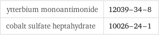 ytterbium monoantimonide | 12039-34-8 cobalt sulfate heptahydrate | 10026-24-1