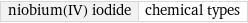 niobium(IV) iodide | chemical types