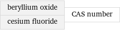 beryllium oxide cesium fluoride | CAS number