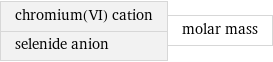 chromium(VI) cation selenide anion | molar mass