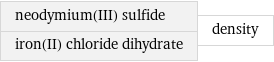 neodymium(III) sulfide iron(II) chloride dihydrate | density