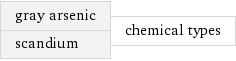 gray arsenic scandium | chemical types