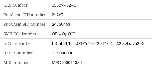 CAS number | 13537-32-1 PubChem CID number | 24267 PubChem SID number | 24859463 SMILES identifier | OP(=O)(O)F InChI identifier | InChI=1/FH2O3P/c1-5(2, 3)4/h(H2, 2, 3, 4)/f/h2-3H RTECS number | TE5000000 MDL number | MFCD00011334