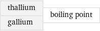 thallium gallium | boiling point