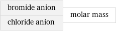 bromide anion chloride anion | molar mass