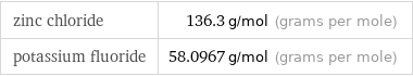 zinc chloride | 136.3 g/mol (grams per mole) potassium fluoride | 58.0967 g/mol (grams per mole)