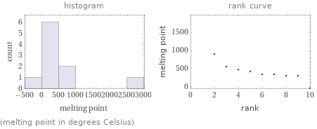   (melting point in degrees Celsius)