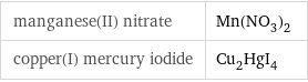 manganese(II) nitrate | Mn(NO_3)_2 copper(I) mercury iodide | Cu_2HgI_4