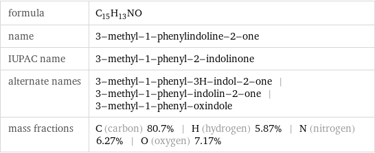 formula | C_15H_13NO name | 3-methyl-1-phenylindoline-2-one IUPAC name | 3-methyl-1-phenyl-2-indolinone alternate names | 3-methyl-1-phenyl-3H-indol-2-one | 3-methyl-1-phenyl-indolin-2-one | 3-methyl-1-phenyl-oxindole mass fractions | C (carbon) 80.7% | H (hydrogen) 5.87% | N (nitrogen) 6.27% | O (oxygen) 7.17%