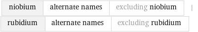 niobium | alternate names | excluding niobium | rubidium | alternate names | excluding rubidium
