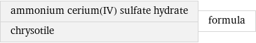 ammonium cerium(IV) sulfate hydrate chrysotile | formula