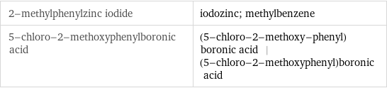 2-methylphenylzinc iodide | iodozinc; methylbenzene 5-chloro-2-methoxyphenylboronic acid | (5-chloro-2-methoxy-phenyl)boronic acid | (5-chloro-2-methoxyphenyl)boronic acid