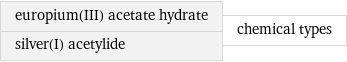 europium(III) acetate hydrate silver(I) acetylide | chemical types