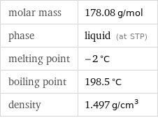 molar mass | 178.08 g/mol phase | liquid (at STP) melting point | -2 °C boiling point | 198.5 °C density | 1.497 g/cm^3