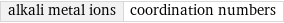 alkali metal ions | coordination numbers