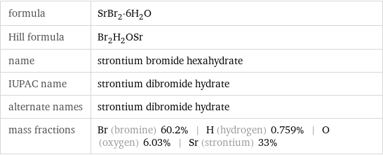 formula | SrBr_2·6H_2O Hill formula | Br_2H_2OSr name | strontium bromide hexahydrate IUPAC name | strontium dibromide hydrate alternate names | strontium dibromide hydrate mass fractions | Br (bromine) 60.2% | H (hydrogen) 0.759% | O (oxygen) 6.03% | Sr (strontium) 33%