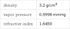 density | 3.2 g/cm^3 vapor pressure | 0.9998 mmHg refractive index | 1.6459