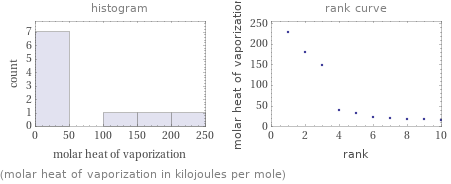   (molar heat of vaporization in kilojoules per mole)