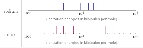 Reactivity