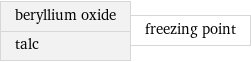 beryllium oxide talc | freezing point