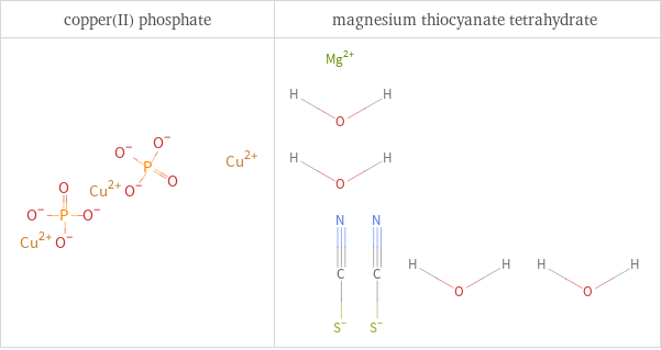 Structure diagrams