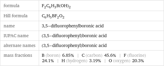 formula | F_2C_6H_3B(OH)_2 Hill formula | C_6H_5BF_2O_2 name | 3, 5-difluorophenylboronic acid IUPAC name | (3, 5-difluorophenyl)boronic acid alternate names | (3, 5-difluorophenyl)boronic acid mass fractions | B (boron) 6.85% | C (carbon) 45.6% | F (fluorine) 24.1% | H (hydrogen) 3.19% | O (oxygen) 20.3%