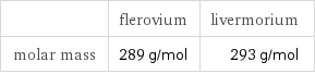  | flerovium | livermorium molar mass | 289 g/mol | 293 g/mol