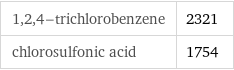 1, 2, 4-trichlorobenzene | 2321 chlorosulfonic acid | 1754