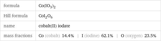 formula | Co(IO_3)_2 Hill formula | CoI_2O_6 name | cobalt(II) iodate mass fractions | Co (cobalt) 14.4% | I (iodine) 62.1% | O (oxygen) 23.5%