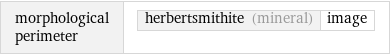 morphological perimeter | herbertsmithite (mineral) | image