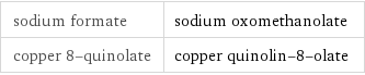 sodium formate | sodium oxomethanolate copper 8-quinolate | copper quinolin-8-olate