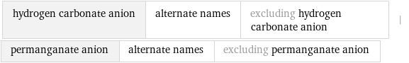 hydrogen carbonate anion | alternate names | excluding hydrogen carbonate anion | permanganate anion | alternate names | excluding permanganate anion