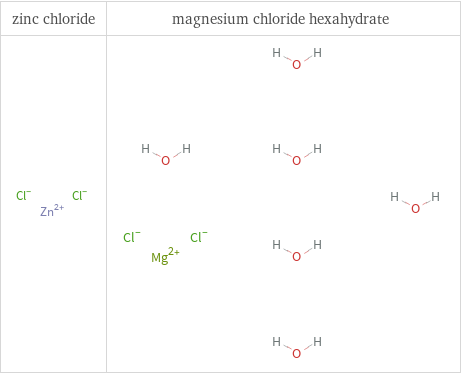 Structure diagrams