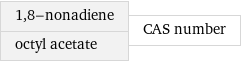 1, 8-nonadiene octyl acetate | CAS number