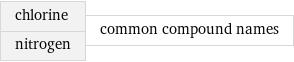 chlorine nitrogen | common compound names