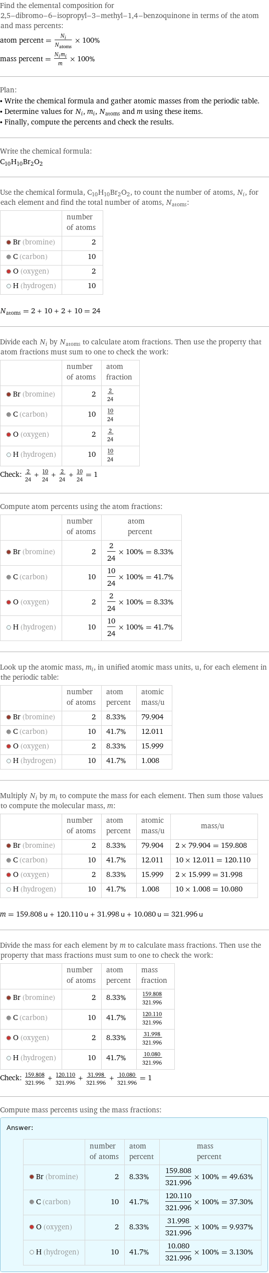 Find the elemental composition for 2, 5-dibromo-6-isopropyl-3-methyl-1, 4-benzoquinone in terms of the atom and mass percents: atom percent = N_i/N_atoms × 100% mass percent = (N_im_i)/m × 100% Plan: • Write the chemical formula and gather atomic masses from the periodic table. • Determine values for N_i, m_i, N_atoms and m using these items. • Finally, compute the percents and check the results. Write the chemical formula: C_10H_10Br_2O_2 Use the chemical formula, C_10H_10Br_2O_2, to count the number of atoms, N_i, for each element and find the total number of atoms, N_atoms:  | number of atoms  Br (bromine) | 2  C (carbon) | 10  O (oxygen) | 2  H (hydrogen) | 10  N_atoms = 2 + 10 + 2 + 10 = 24 Divide each N_i by N_atoms to calculate atom fractions. Then use the property that atom fractions must sum to one to check the work:  | number of atoms | atom fraction  Br (bromine) | 2 | 2/24  C (carbon) | 10 | 10/24  O (oxygen) | 2 | 2/24  H (hydrogen) | 10 | 10/24 Check: 2/24 + 10/24 + 2/24 + 10/24 = 1 Compute atom percents using the atom fractions:  | number of atoms | atom percent  Br (bromine) | 2 | 2/24 × 100% = 8.33%  C (carbon) | 10 | 10/24 × 100% = 41.7%  O (oxygen) | 2 | 2/24 × 100% = 8.33%  H (hydrogen) | 10 | 10/24 × 100% = 41.7% Look up the atomic mass, m_i, in unified atomic mass units, u, for each element in the periodic table:  | number of atoms | atom percent | atomic mass/u  Br (bromine) | 2 | 8.33% | 79.904  C (carbon) | 10 | 41.7% | 12.011  O (oxygen) | 2 | 8.33% | 15.999  H (hydrogen) | 10 | 41.7% | 1.008 Multiply N_i by m_i to compute the mass for each element. Then sum those values to compute the molecular mass, m:  | number of atoms | atom percent | atomic mass/u | mass/u  Br (bromine) | 2 | 8.33% | 79.904 | 2 × 79.904 = 159.808  C (carbon) | 10 | 41.7% | 12.011 | 10 × 12.011 = 120.110  O (oxygen) | 2 | 8.33% | 15.999 | 2 × 15.999 = 31.998  H (hydrogen) | 10 | 41.7% | 1.008 | 10 × 1.008 = 10.080  m = 159.808 u + 120.110 u + 31.998 u + 10.080 u = 321.996 u Divide the mass for each element by m to calculate mass fractions. Then use the property that mass fractions must sum to one to check the work:  | number of atoms | atom percent | mass fraction  Br (bromine) | 2 | 8.33% | 159.808/321.996  C (carbon) | 10 | 41.7% | 120.110/321.996  O (oxygen) | 2 | 8.33% | 31.998/321.996  H (hydrogen) | 10 | 41.7% | 10.080/321.996 Check: 159.808/321.996 + 120.110/321.996 + 31.998/321.996 + 10.080/321.996 = 1 Compute mass percents using the mass fractions: Answer: |   | | number of atoms | atom percent | mass percent  Br (bromine) | 2 | 8.33% | 159.808/321.996 × 100% = 49.63%  C (carbon) | 10 | 41.7% | 120.110/321.996 × 100% = 37.30%  O (oxygen) | 2 | 8.33% | 31.998/321.996 × 100% = 9.937%  H (hydrogen) | 10 | 41.7% | 10.080/321.996 × 100% = 3.130%