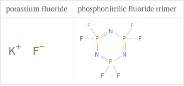 Structure diagrams