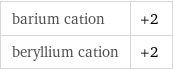 barium cation | +2 beryllium cation | +2