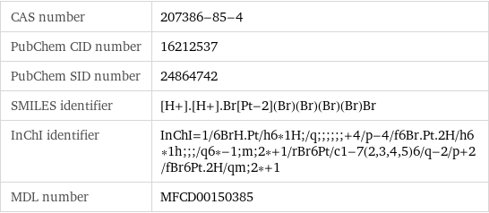 CAS number | 207386-85-4 PubChem CID number | 16212537 PubChem SID number | 24864742 SMILES identifier | [H+].[H+].Br[Pt-2](Br)(Br)(Br)(Br)Br InChI identifier | InChI=1/6BrH.Pt/h6*1H;/q;;;;;;+4/p-4/f6Br.Pt.2H/h6*1h;;;/q6*-1;m;2*+1/rBr6Pt/c1-7(2, 3, 4, 5)6/q-2/p+2/fBr6Pt.2H/qm;2*+1 MDL number | MFCD00150385