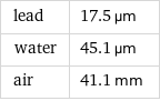 lead | 17.5 µm water | 45.1 µm air | 41.1 mm