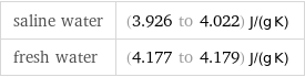 saline water | (3.926 to 4.022) J/(g K) fresh water | (4.177 to 4.179) J/(g K)