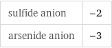 sulfide anion | -2 arsenide anion | -3