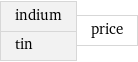 indium tin | price
