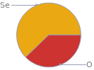 Mass fraction pie chart