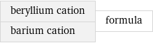 beryllium cation barium cation | formula